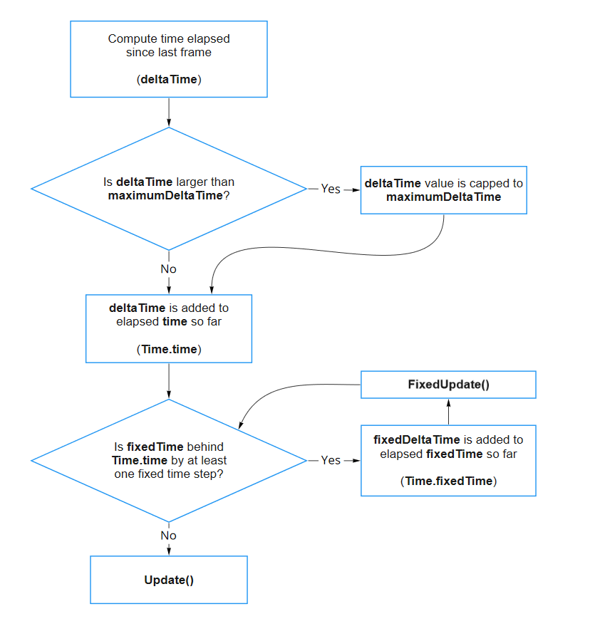 time-flowchart.png